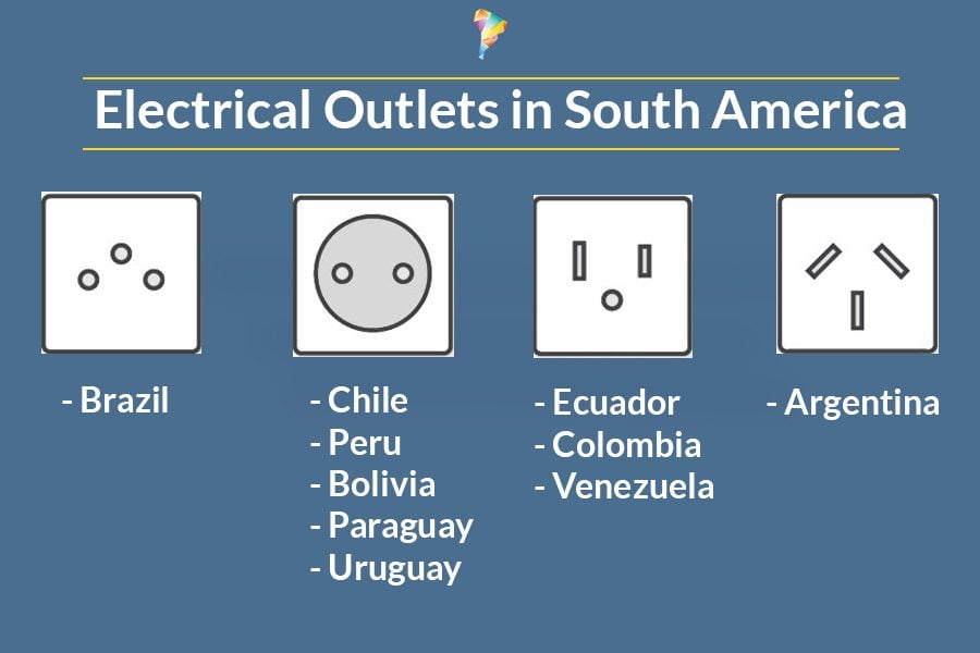 Electrical Outlets in South America